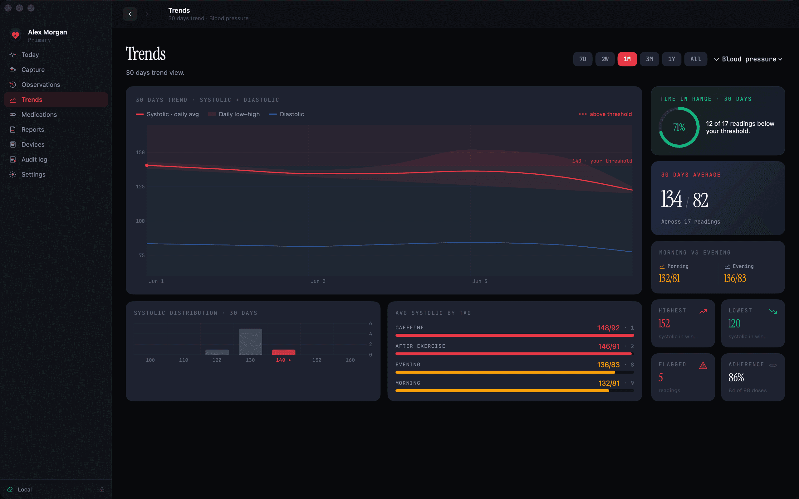 Heartwood Trends screen with blood pressure and pulse charts over a selected timeframe